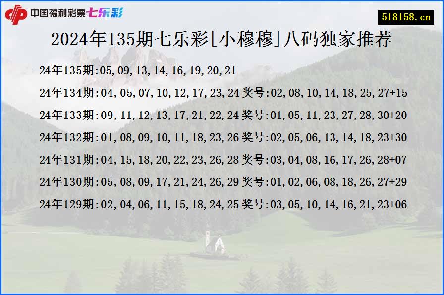 2024年135期七乐彩[小穆穆]八码独家推荐