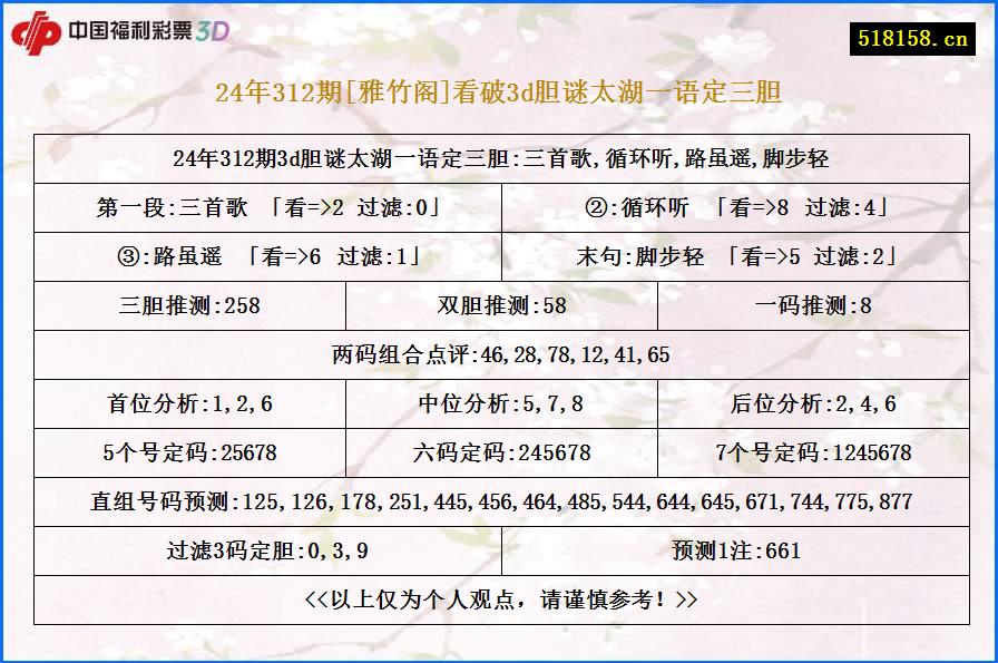 24年312期[雅竹阁]看破3d胆谜太湖一语定三胆