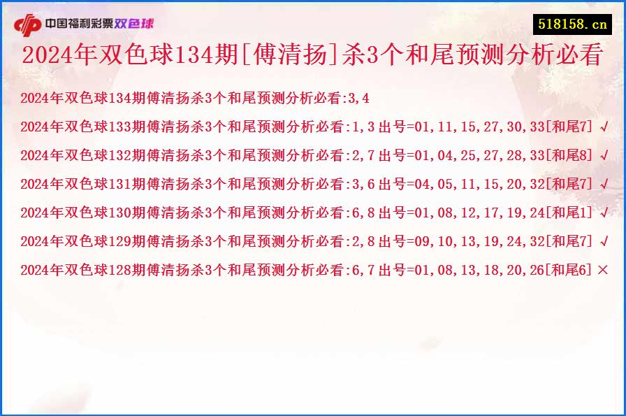 2024年双色球134期[傅清扬]杀3个和尾预测分析必看