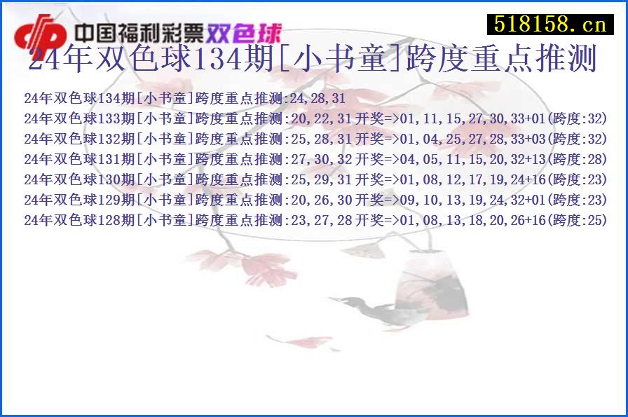 24年双色球134期[小书童]跨度重点推测