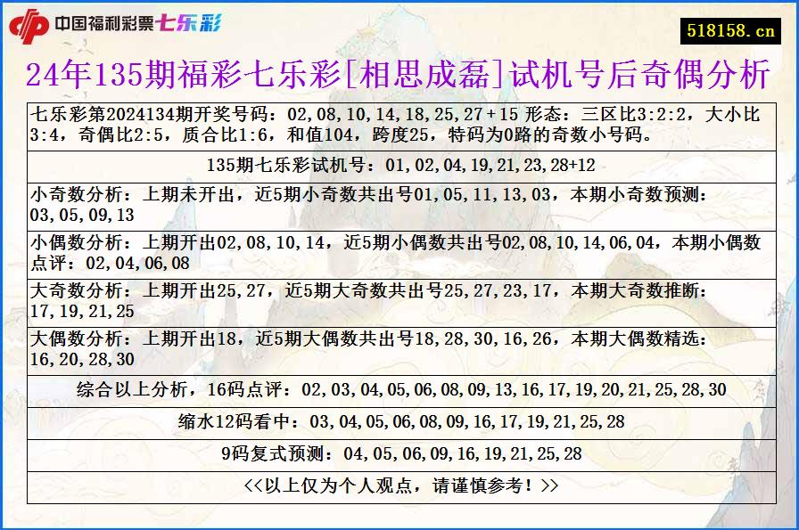 24年135期福彩七乐彩[相思成磊]试机号后奇偶分析