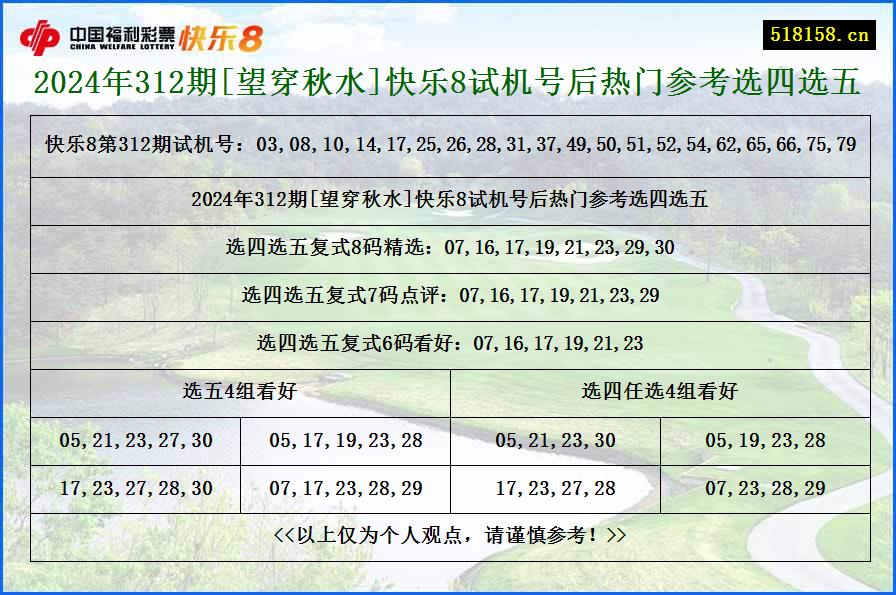 2024年312期[望穿秋水]快乐8试机号后热门参考选四选五