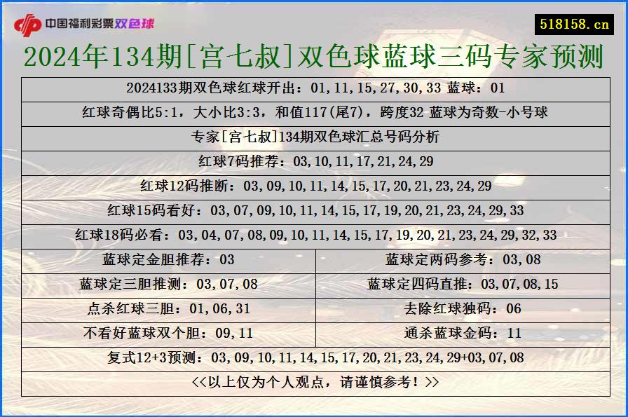 2024年134期[宫七叔]双色球蓝球三码专家预测