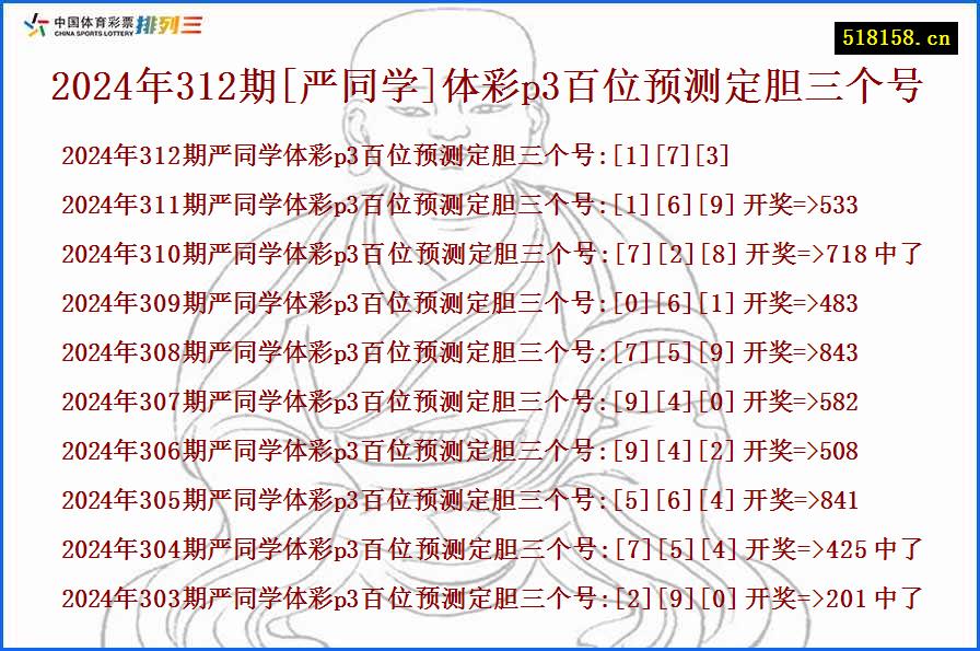 2024年312期[严同学]体彩p3百位预测定胆三个号