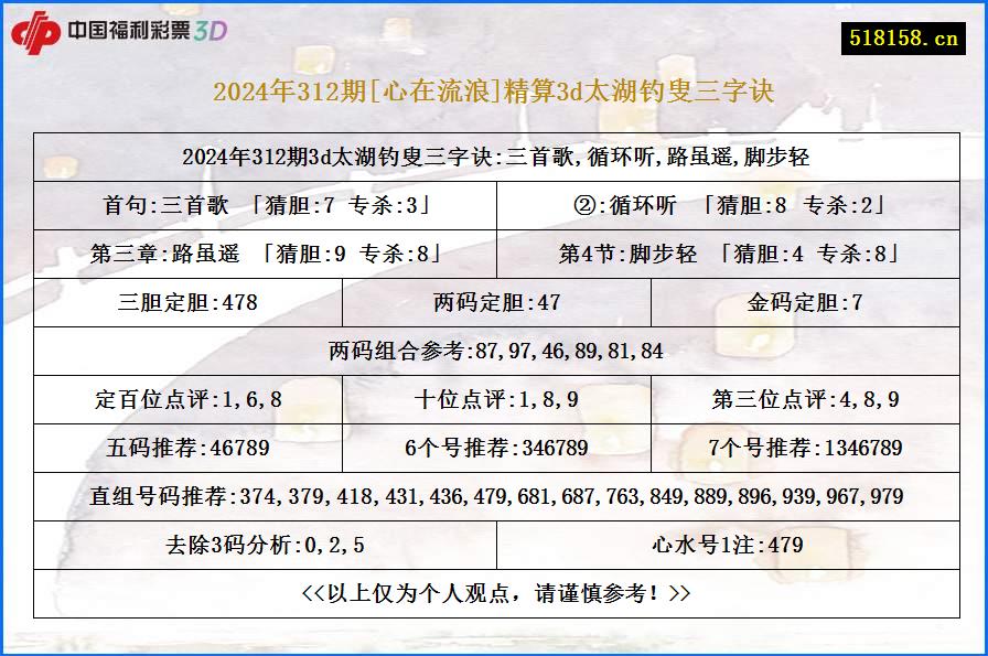 2024年312期[心在流浪]精算3d太湖钓叟三字诀