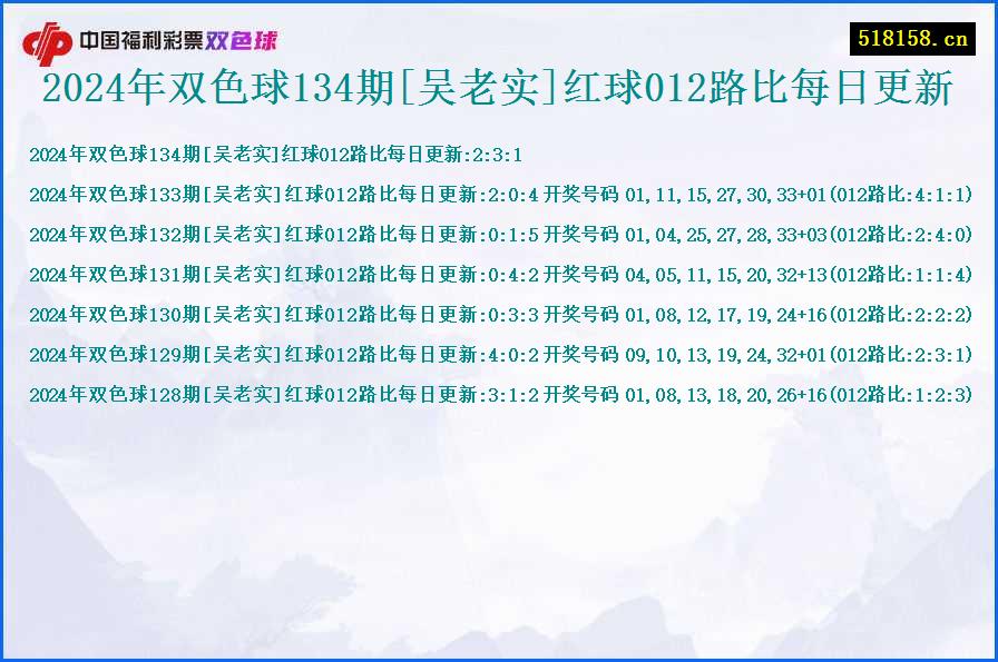 2024年双色球134期[吴老实]红球012路比每日更新