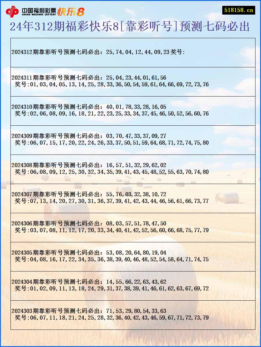 24年312期福彩快乐8[靠彩听号]预测七码必出