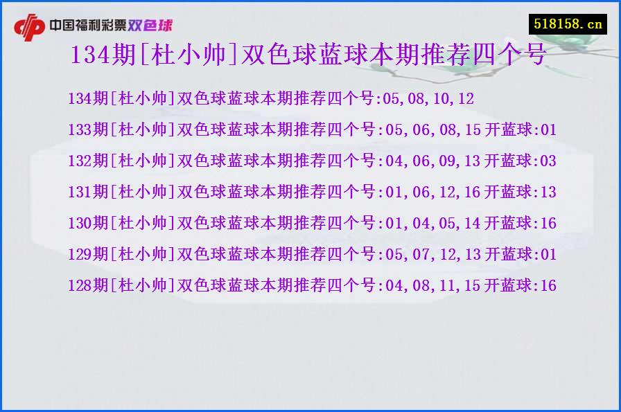 134期[杜小帅]双色球蓝球本期推荐四个号