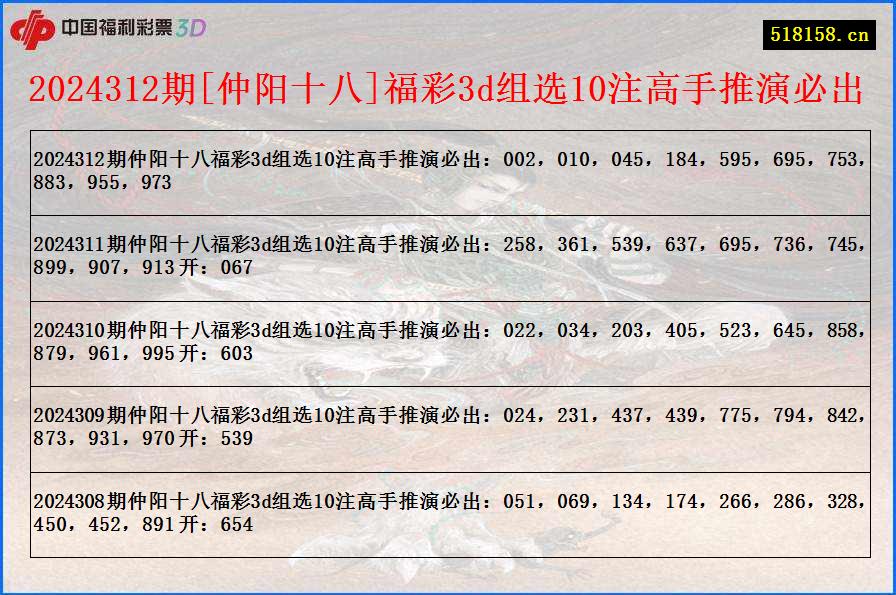 2024312期[仲阳十八]福彩3d组选10注高手推演必出