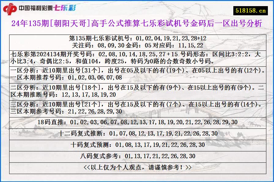 24年135期[朝阳天哥]高手公式推算七乐彩试机号金码后一区出号分析