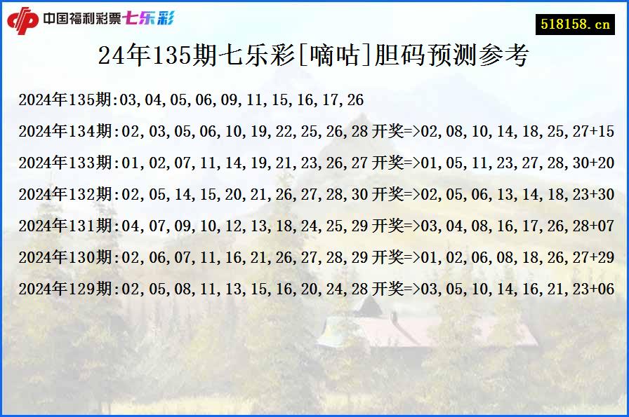 24年135期七乐彩[嘀咕]胆码预测参考