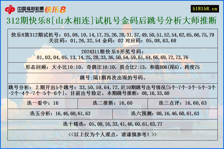 312期快乐8[山水相连]试机号金码后跳号分析大师推断