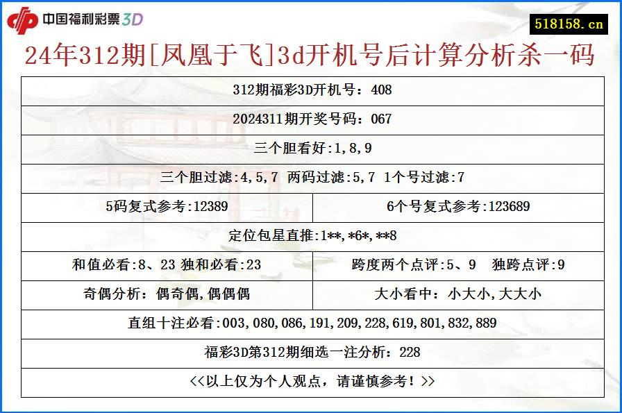 24年312期[凤凰于飞]3d开机号后计算分析杀一码