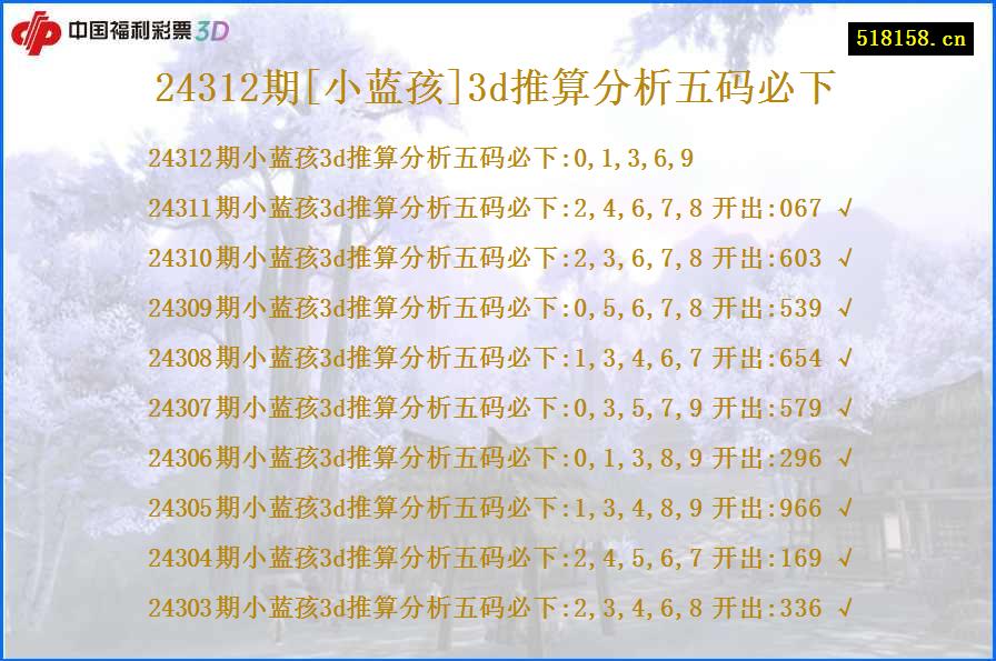 24312期[小蓝孩]3d推算分析五码必下