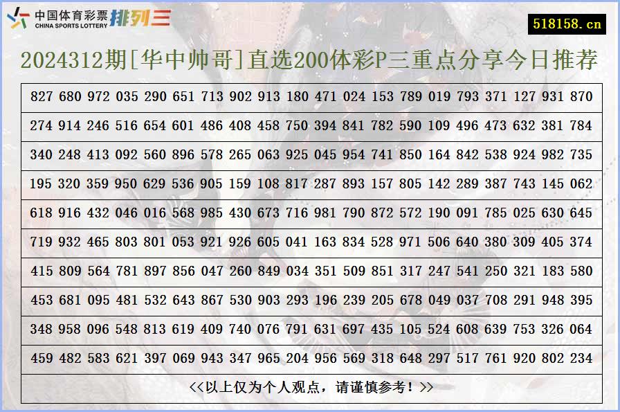 2024312期[华中帅哥]直选200体彩P三重点分享今日推荐