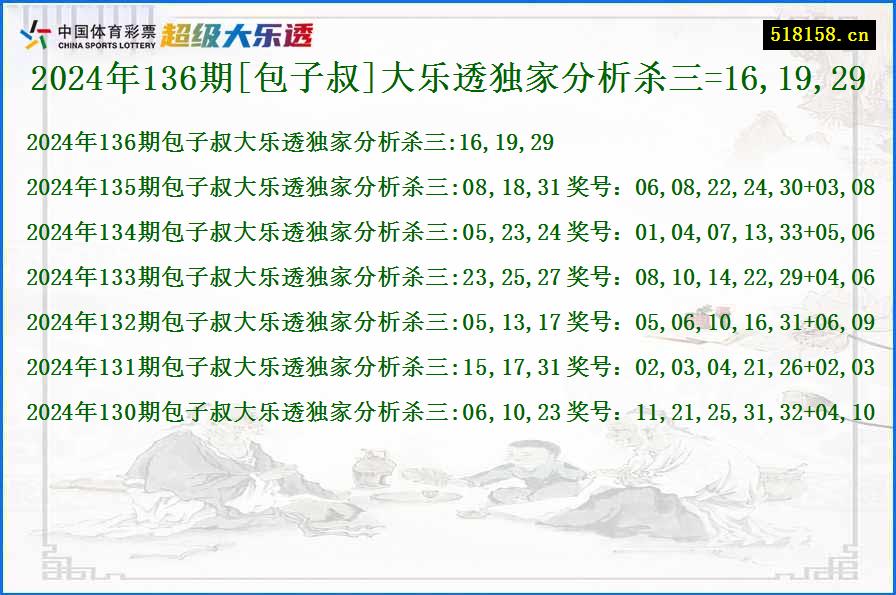 2024年136期[包子叔]大乐透独家分析杀三=16,19,29