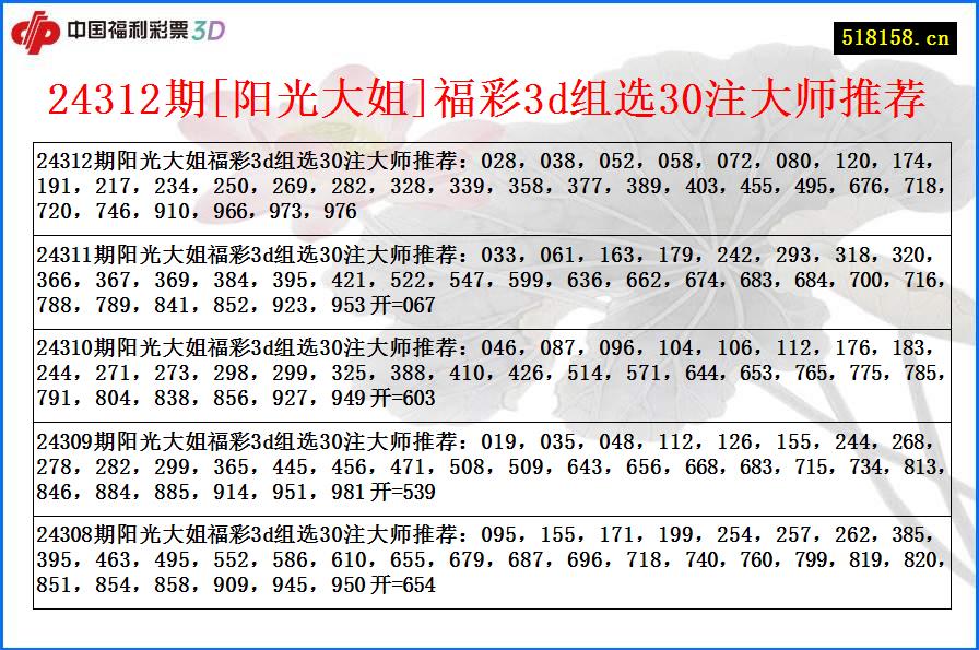 24312期[阳光大姐]福彩3d组选30注大师推荐