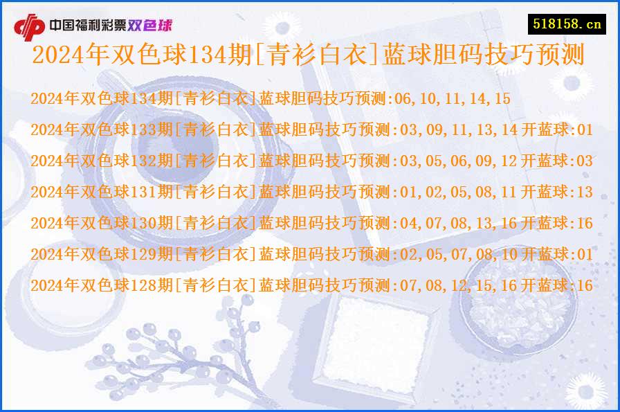 2024年双色球134期[青衫白衣]蓝球胆码技巧预测