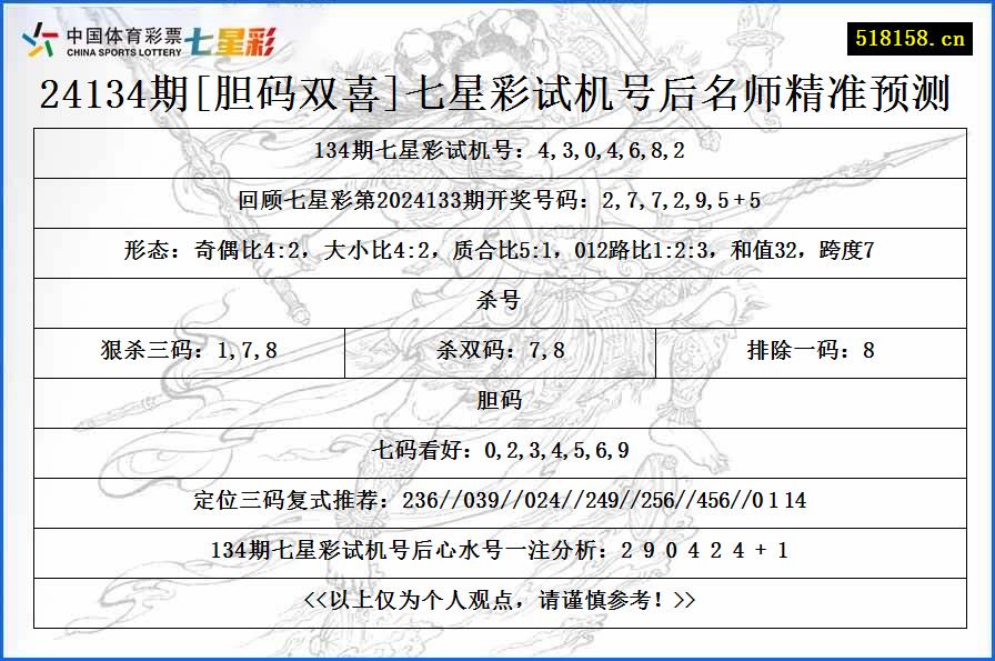 24134期[胆码双喜]七星彩试机号后名师精准预测