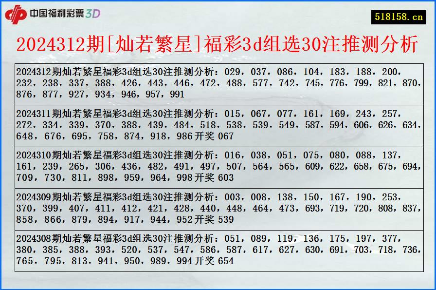 2024312期[灿若繁星]福彩3d组选30注推测分析