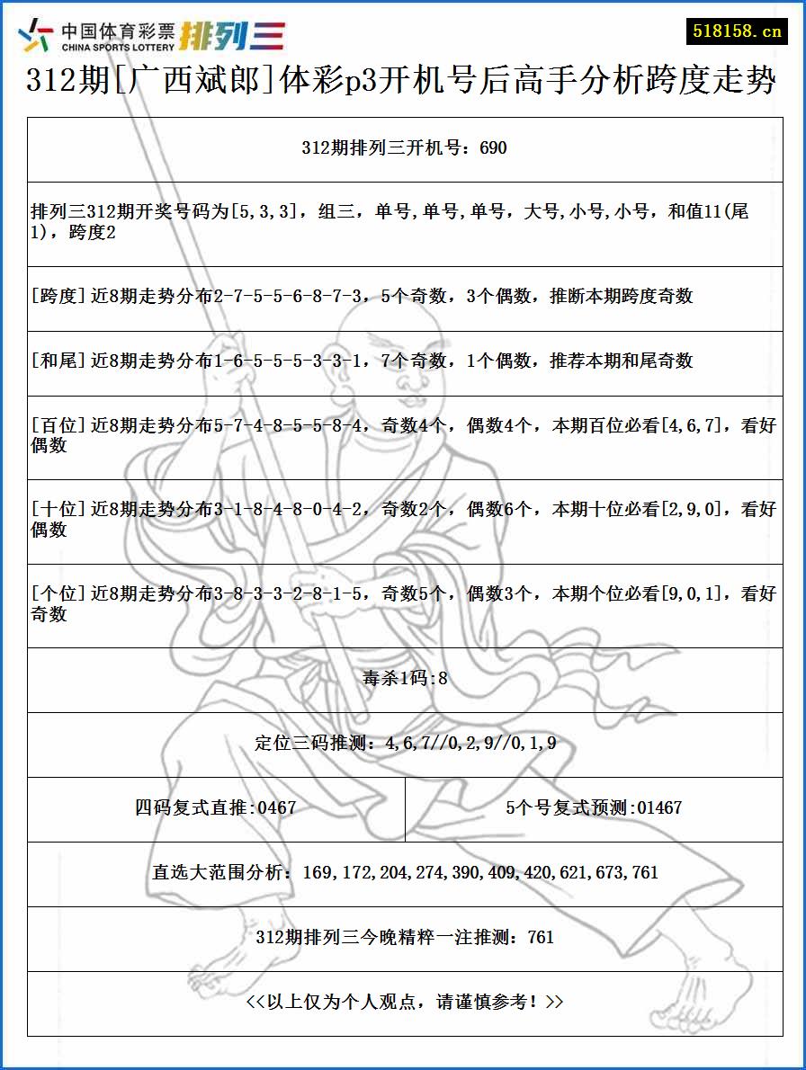 312期[广西斌郎]体彩p3开机号后高手分析跨度走势