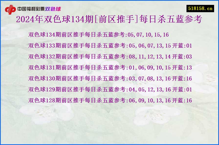 2024年双色球134期[前区推手]每日杀五蓝参考