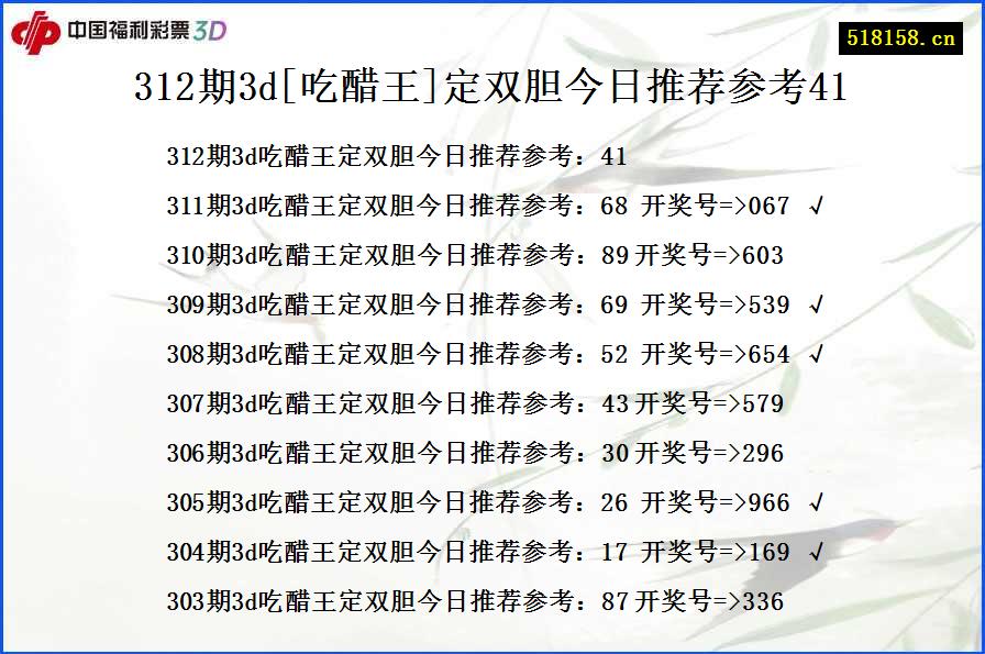 312期3d[吃醋王]定双胆今日推荐参考41