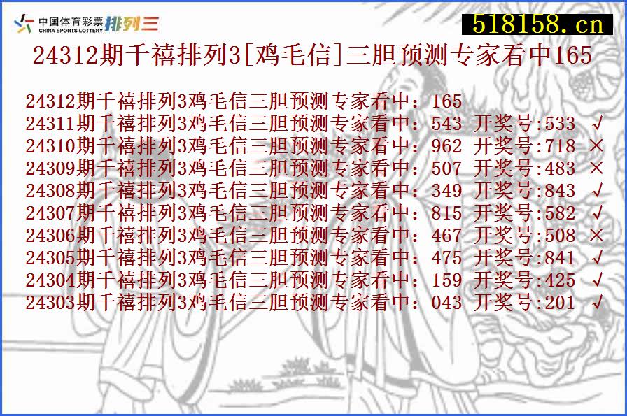 24312期千禧排列3[鸡毛信]三胆预测专家看中165