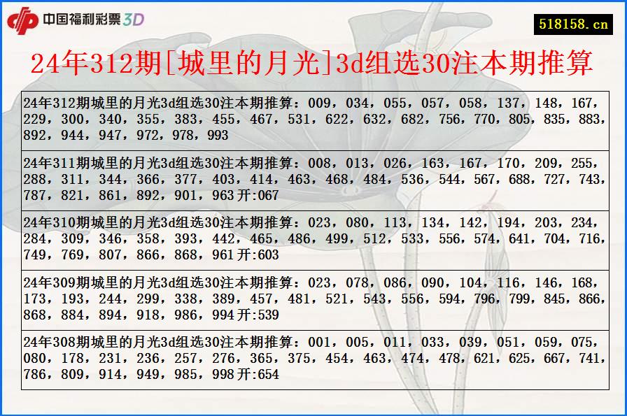 24年312期[城里的月光]3d组选30注本期推算