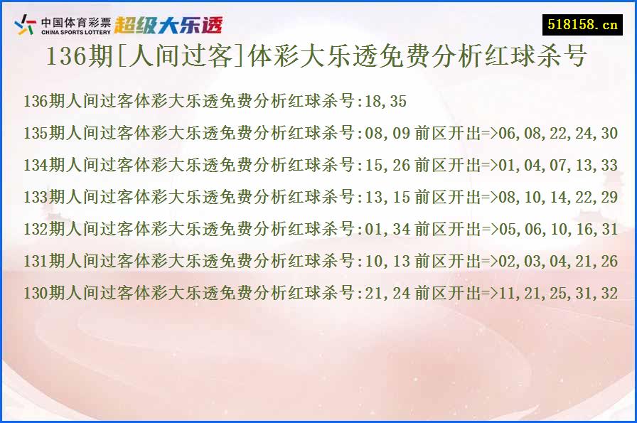 136期[人间过客]体彩大乐透免费分析红球杀号