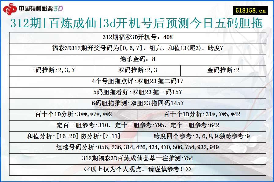 312期[百炼成仙]3d开机号后预测今日五码胆拖