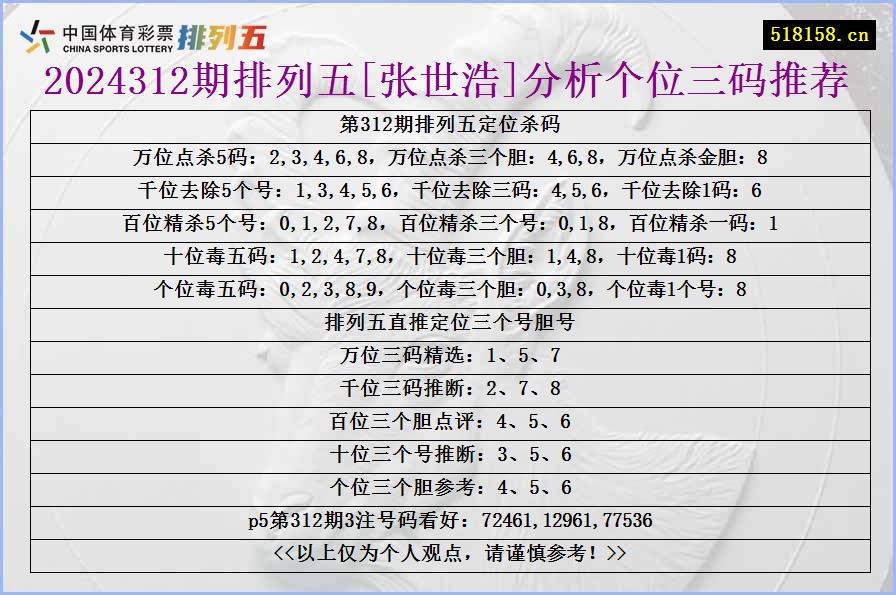 2024312期排列五[张世浩]分析个位三码推荐