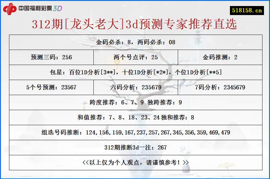 312期[龙头老大]3d预测专家推荐直选