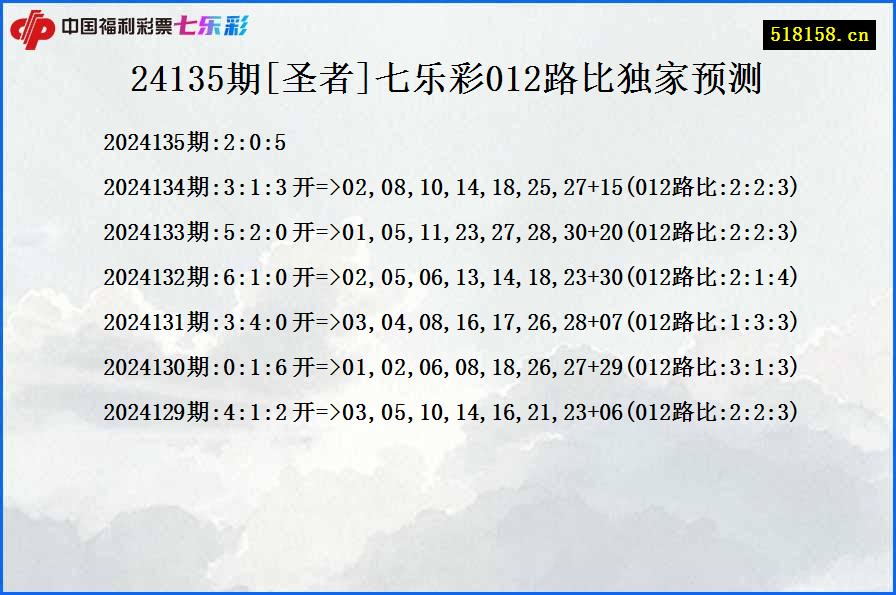 24135期[圣者]七乐彩012路比独家预测