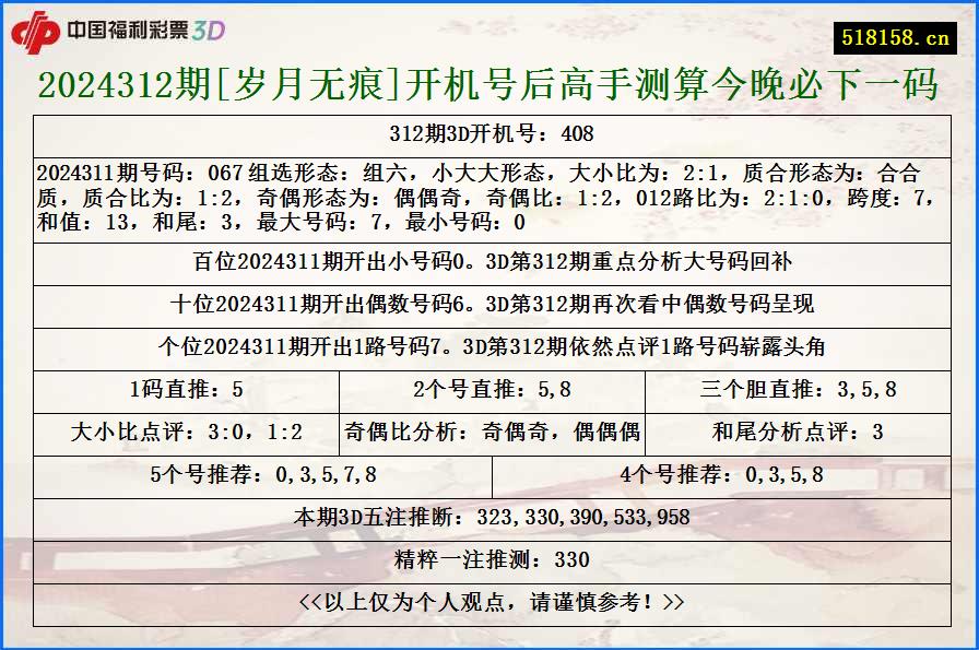 2024312期[岁月无痕]开机号后高手测算今晚必下一码