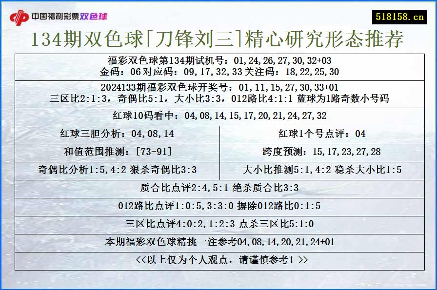 134期双色球[刀锋刘三]精心研究形态推荐