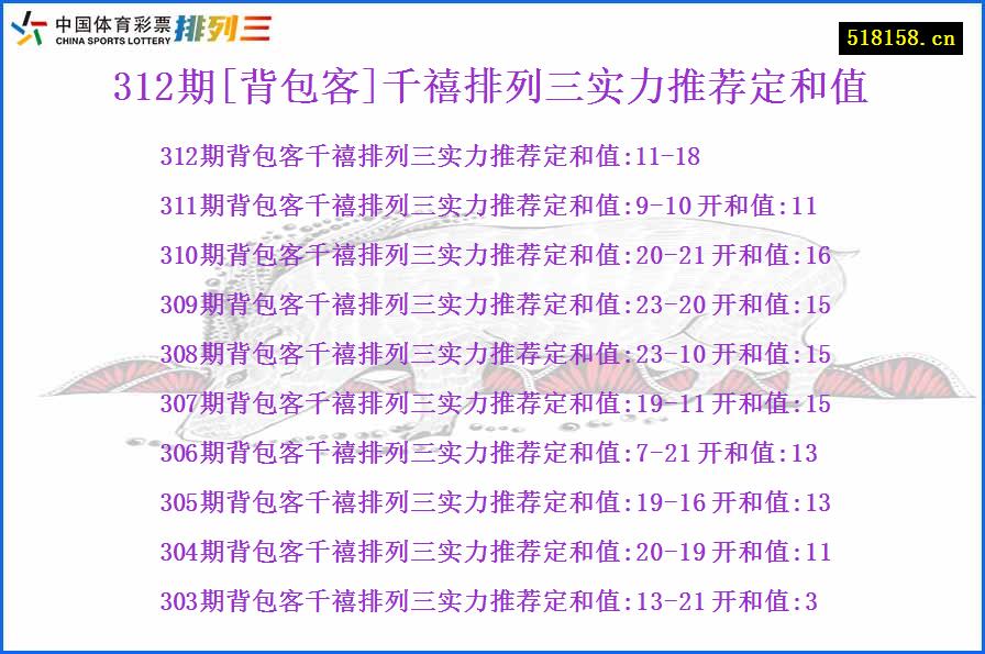 312期[背包客]千禧排列三实力推荐定和值