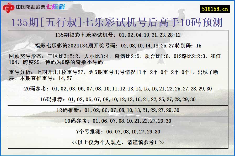 135期[五行叔]七乐彩试机号后高手10码预测