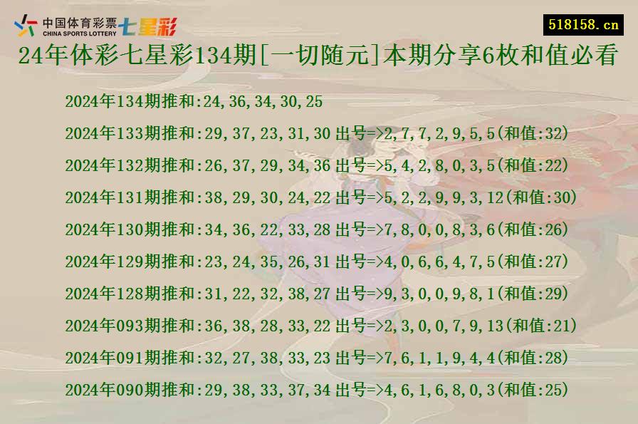 24年体彩七星彩134期[一切随元]本期分享6枚和值必看