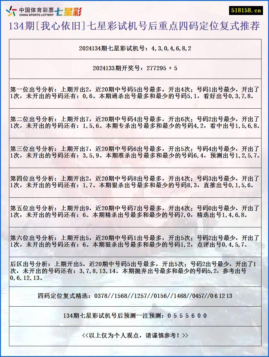 134期[我心依旧]七星彩试机号后重点四码定位复式推荐