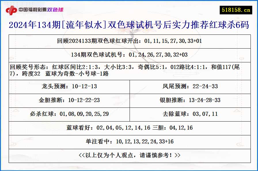 2024年134期[流年似水]双色球试机号后实力推荐红球杀6码