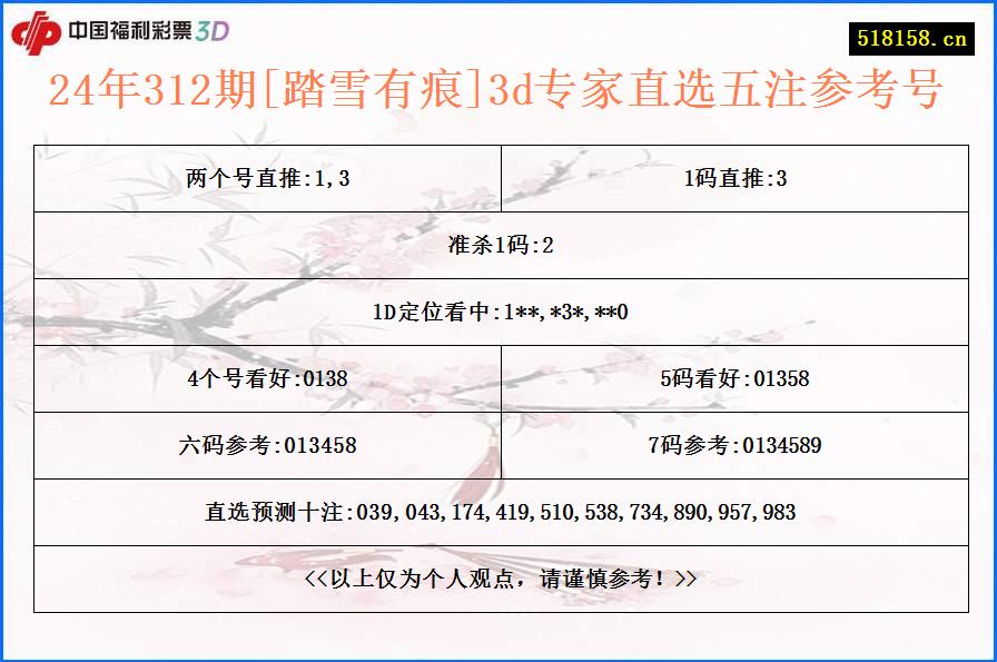 24年312期[踏雪有痕]3d专家直选五注参考号