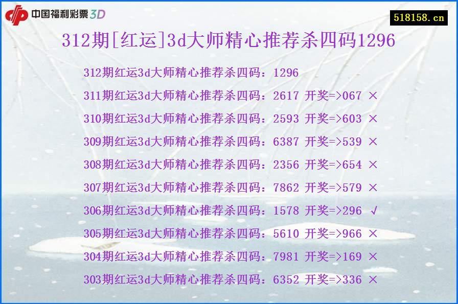 312期[红运]3d大师精心推荐杀四码1296