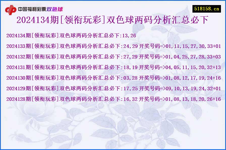 2024134期[领衔玩彩]双色球两码分析汇总必下