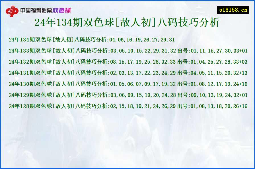 24年134期双色球[故人初]八码技巧分析