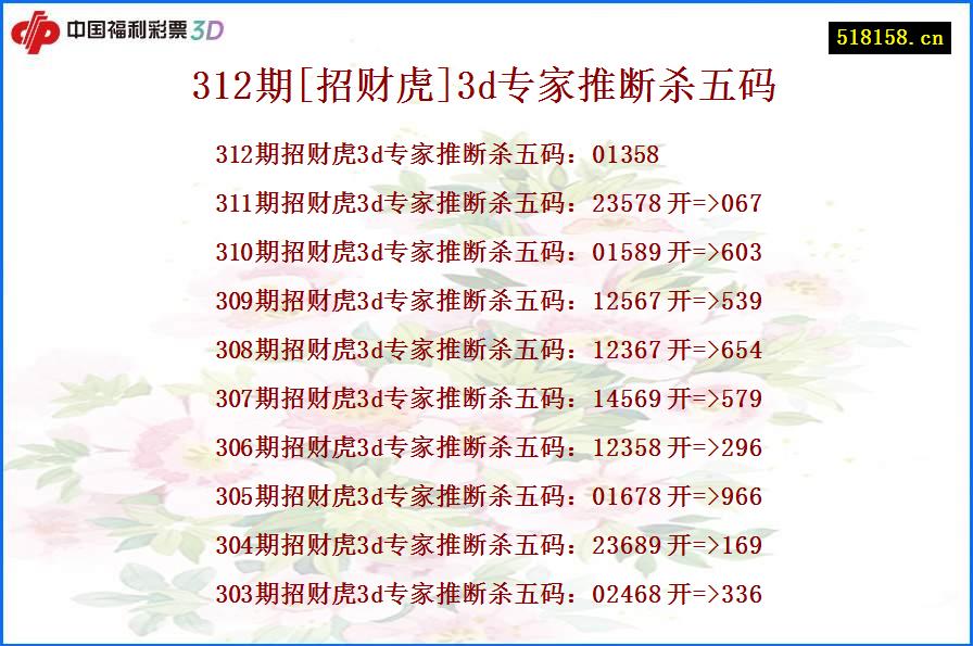 312期[招财虎]3d专家推断杀五码