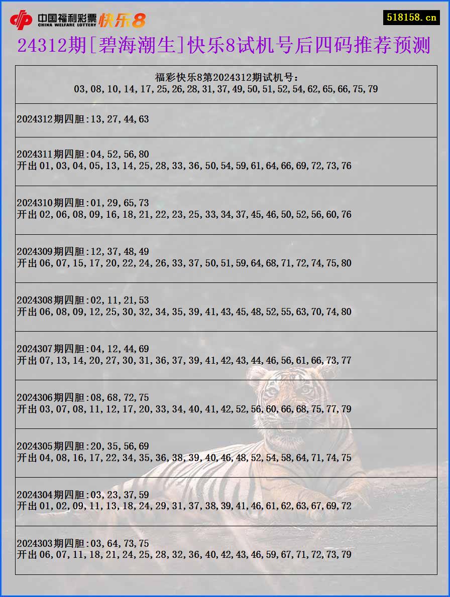 24312期[碧海潮生]快乐8试机号后四码推荐预测