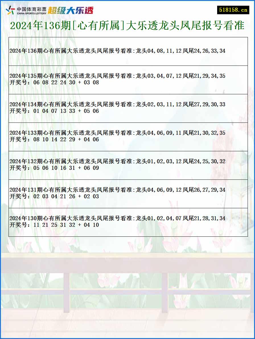 2024年136期[心有所属]大乐透龙头凤尾报号看准