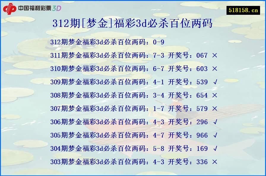 312期[梦金]福彩3d必杀百位两码