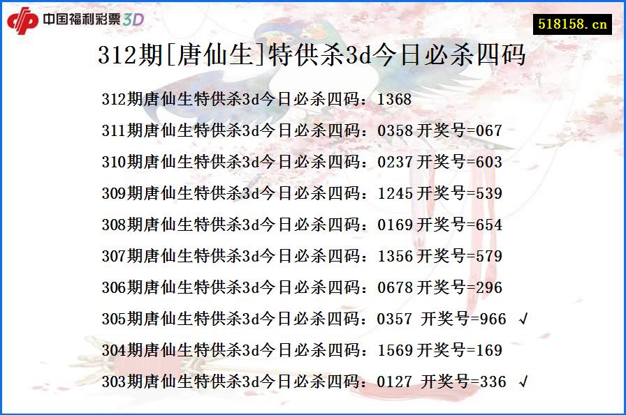 312期[唐仙生]特供杀3d今日必杀四码